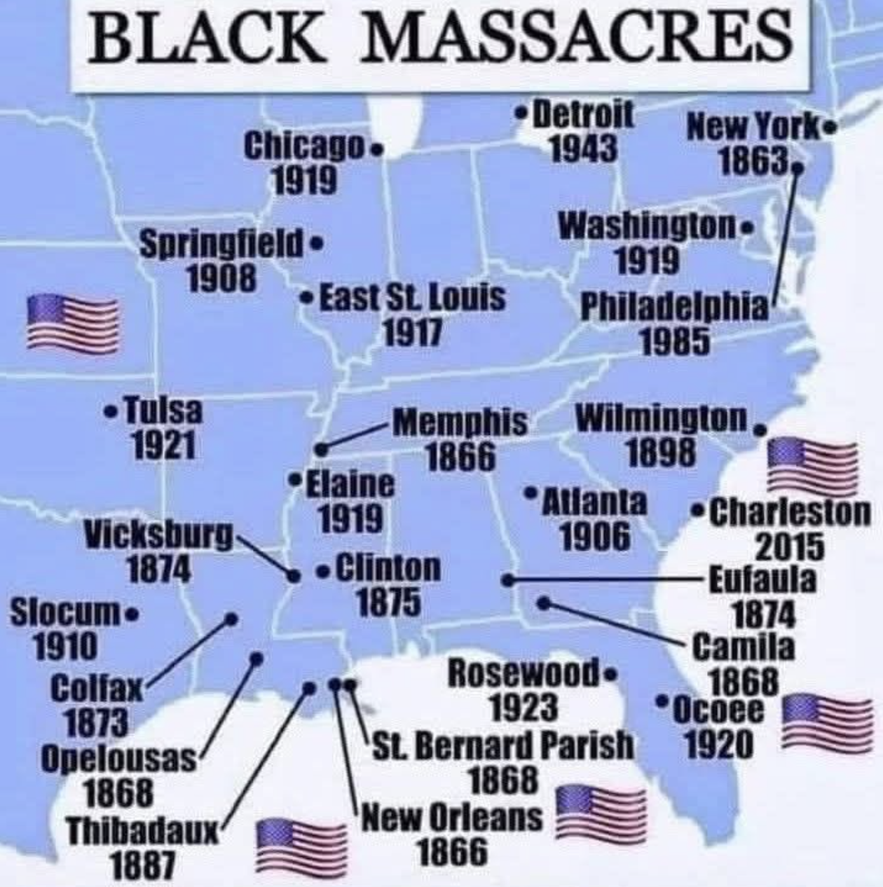 Black Massacres – The Dark History of United States of America